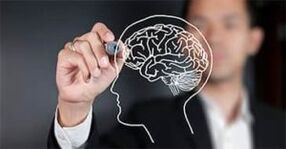 Psychological characteristics of a man